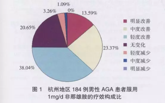 脱发补锌有用吗