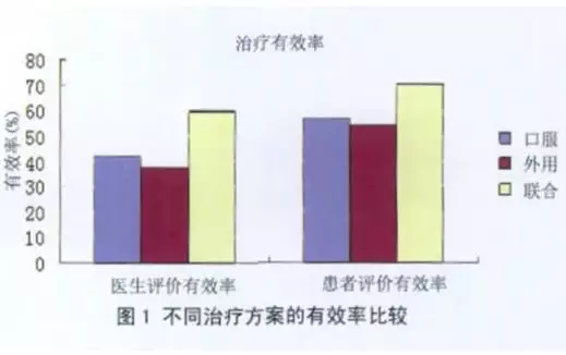 脱发补锌有用吗