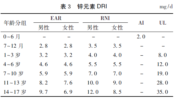 补锌是补什么