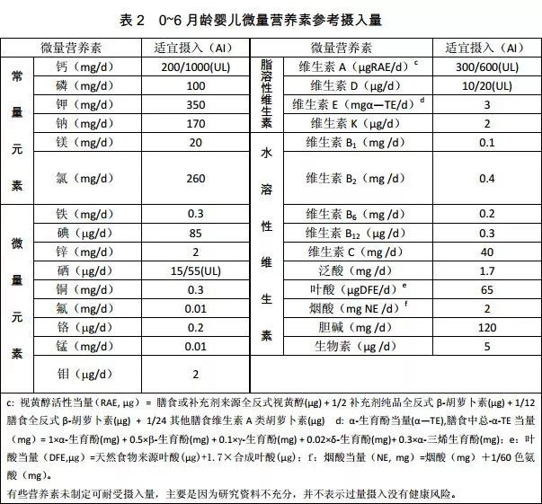 补锌是补什么