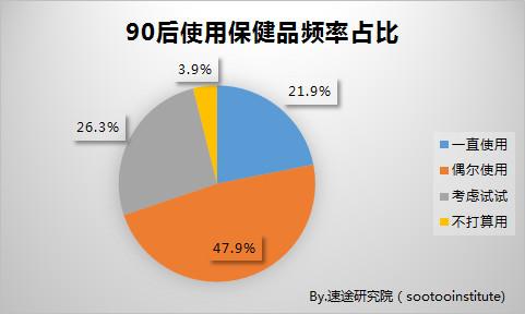 英国补硒保健品排名