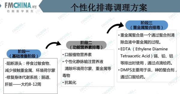 微量元素铅