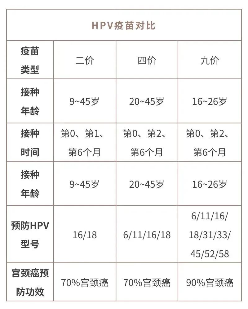 补硒治疗宫颈炎症么