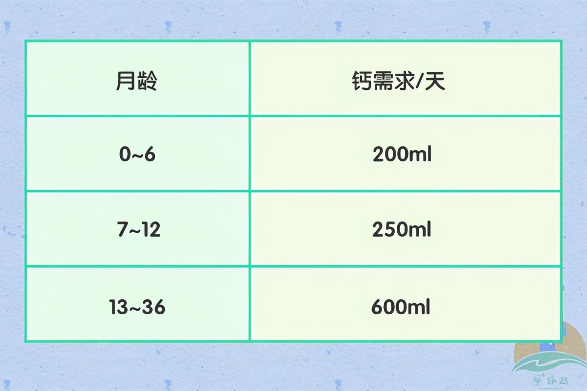 三岁小孩需要补钙吗