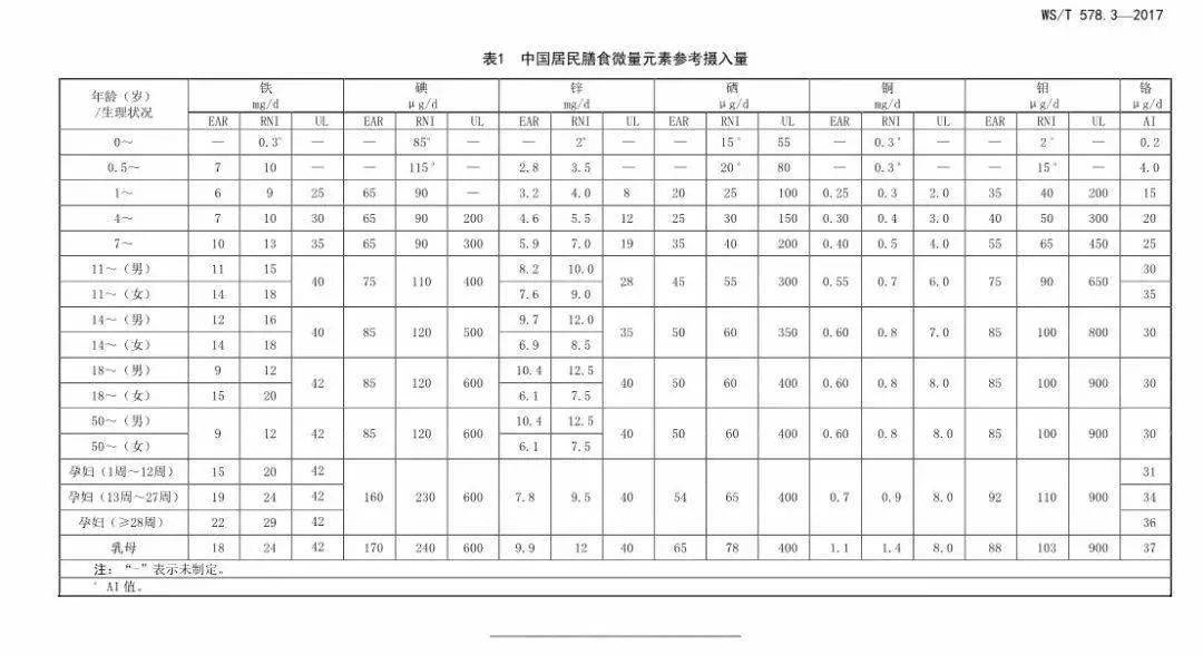 微量元素硒需要补么