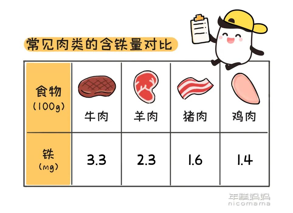 吃什么补铁蛋白