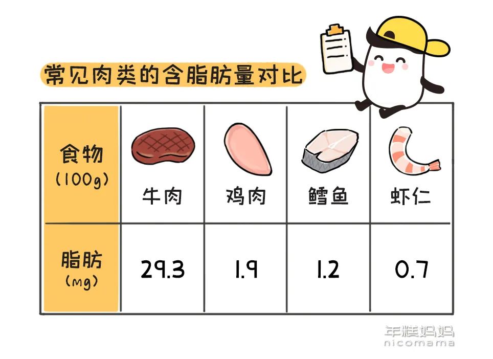 吃什么补铁蛋白