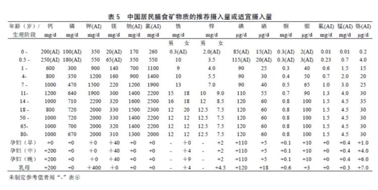 补锌硒的食物有哪些