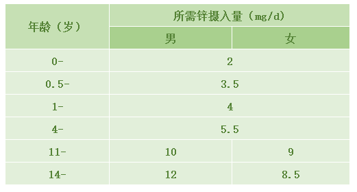 补锌硒的食物有哪些