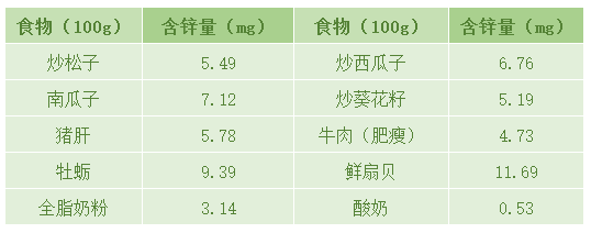 补锌硒的食物有哪些