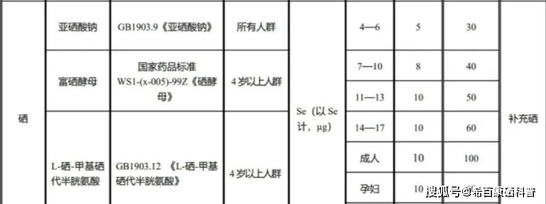 补硒哪个厂家产品好