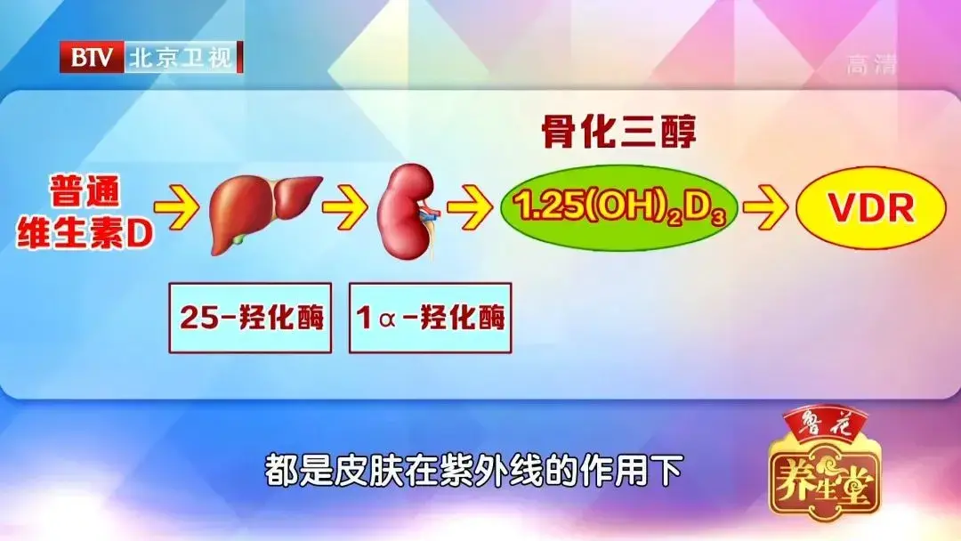 维生素d能补钙吗