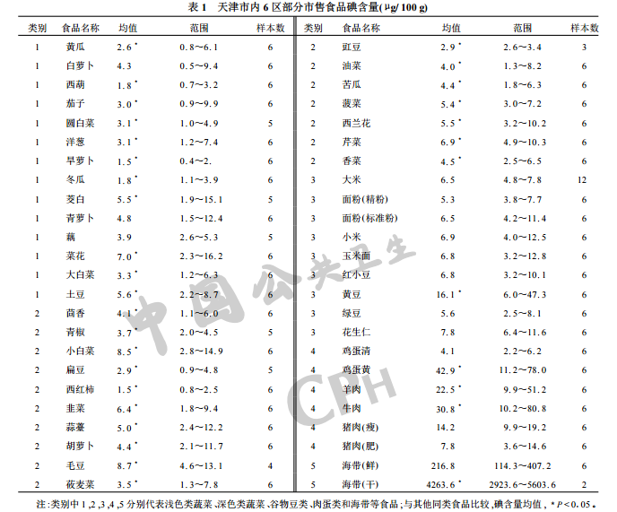 碘元素是什么