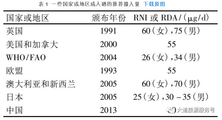 单纯补硒有什么龄段