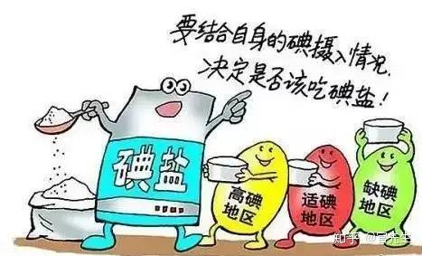 碘元素是什么