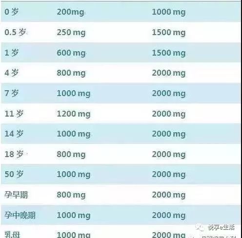 胆结石能补钙吗