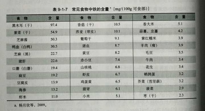 什么肉补铁效果最好