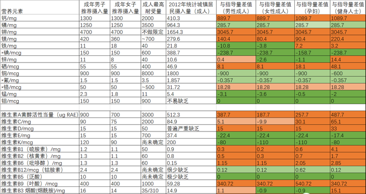 怎么检查微量元素