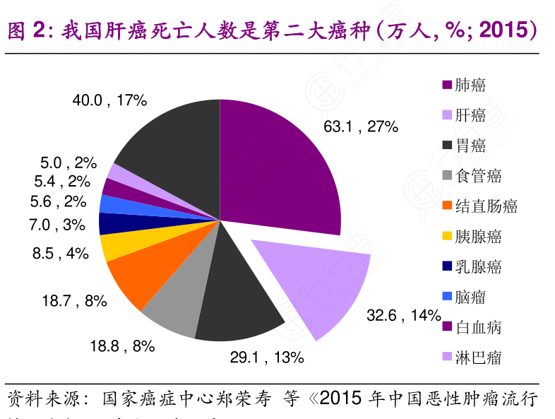 肝癌病人可以补硒吗