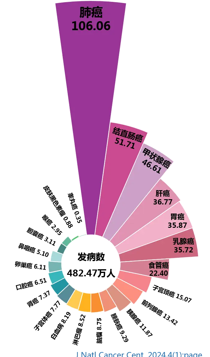 肝癌病人可以补硒吗