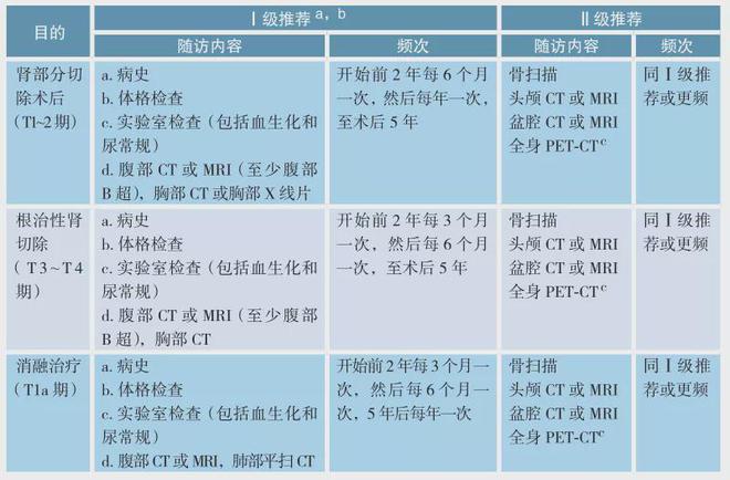 肺癌晚期补硒有用吗