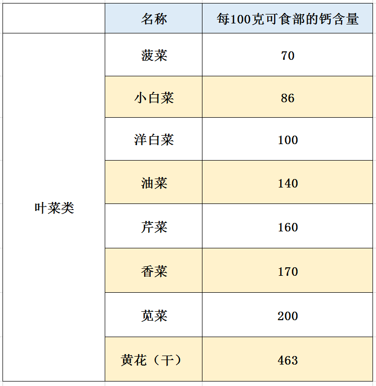 补钙的食物有哪些菜