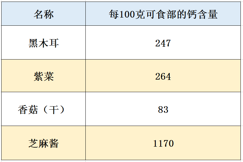 补钙的食物有哪些菜