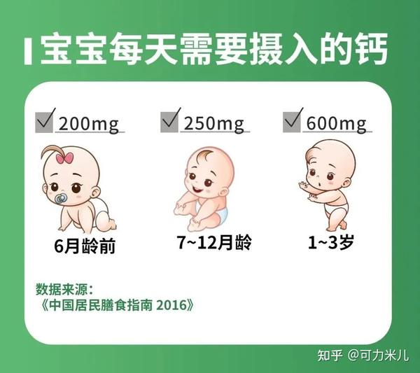 六个月的宝宝需要补钙吗