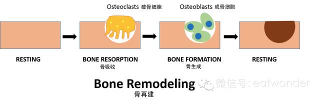 补钙公式