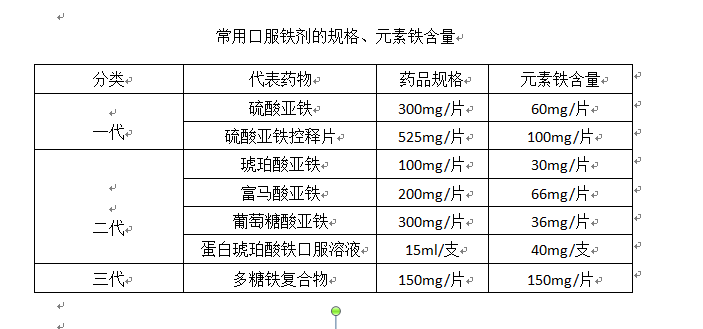 什么补铁药效果最好