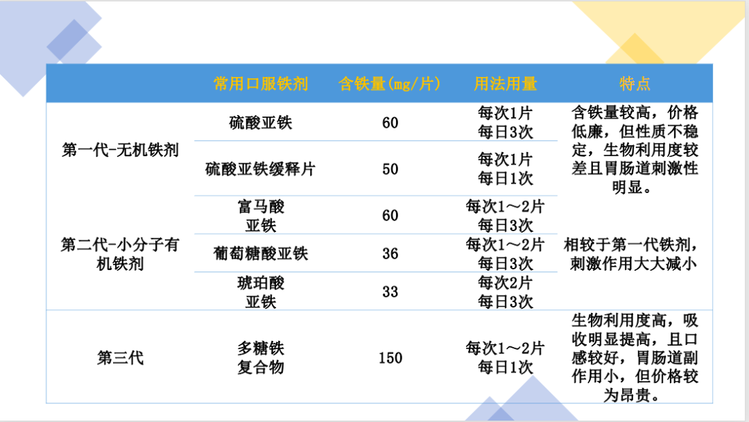 什么补铁药效果最好