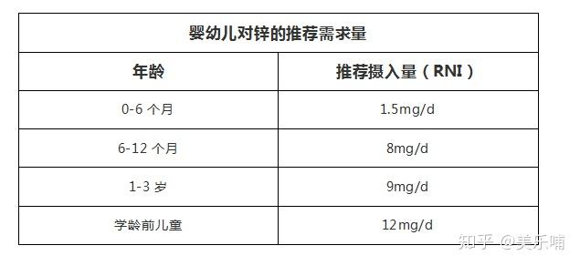 吃什么菜补锌