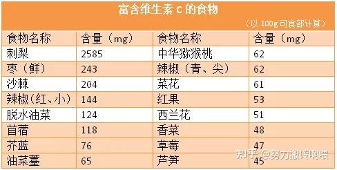 维生素硒每日补多少