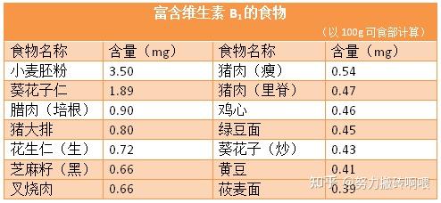 维生素硒每日补多少