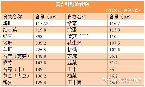 维生素硒每日补多少