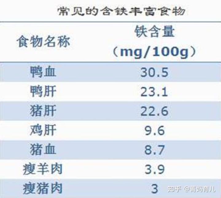 鱼肉补铁吗