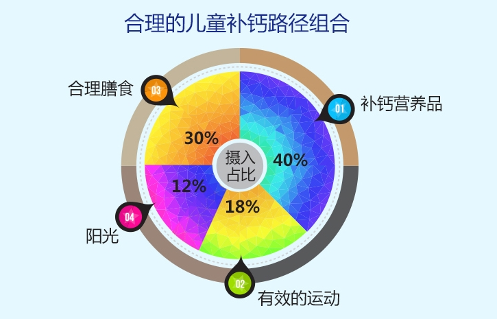 孩子补钙吃什么好