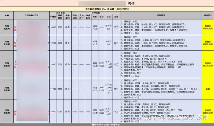 肝脏病人补硒可以吗