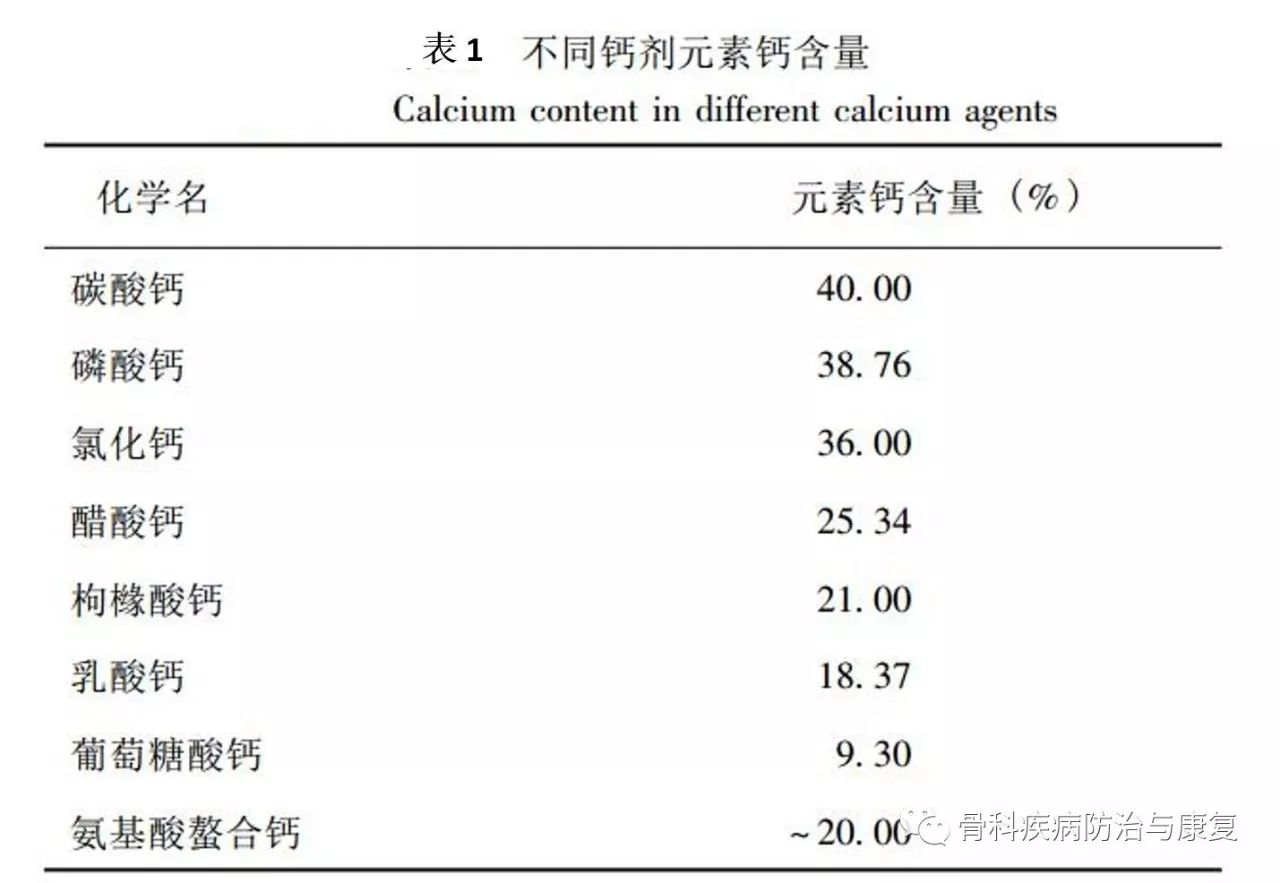 骨质增生还能补钙吗