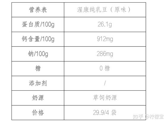 奶片能补钙吗