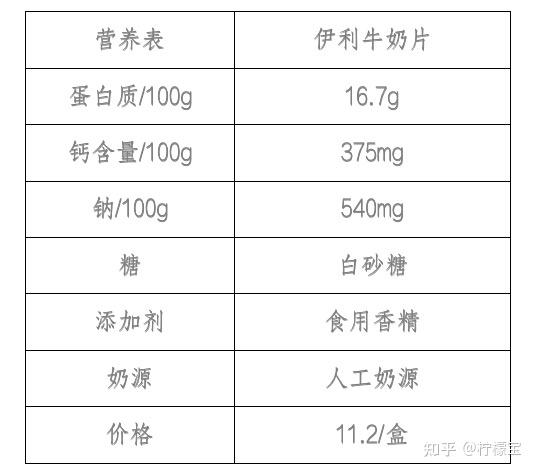 奶片能补钙吗