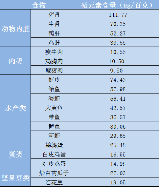 成年人缺硒怎么补快