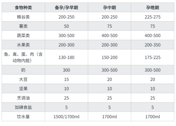 一天要补多少硒元素