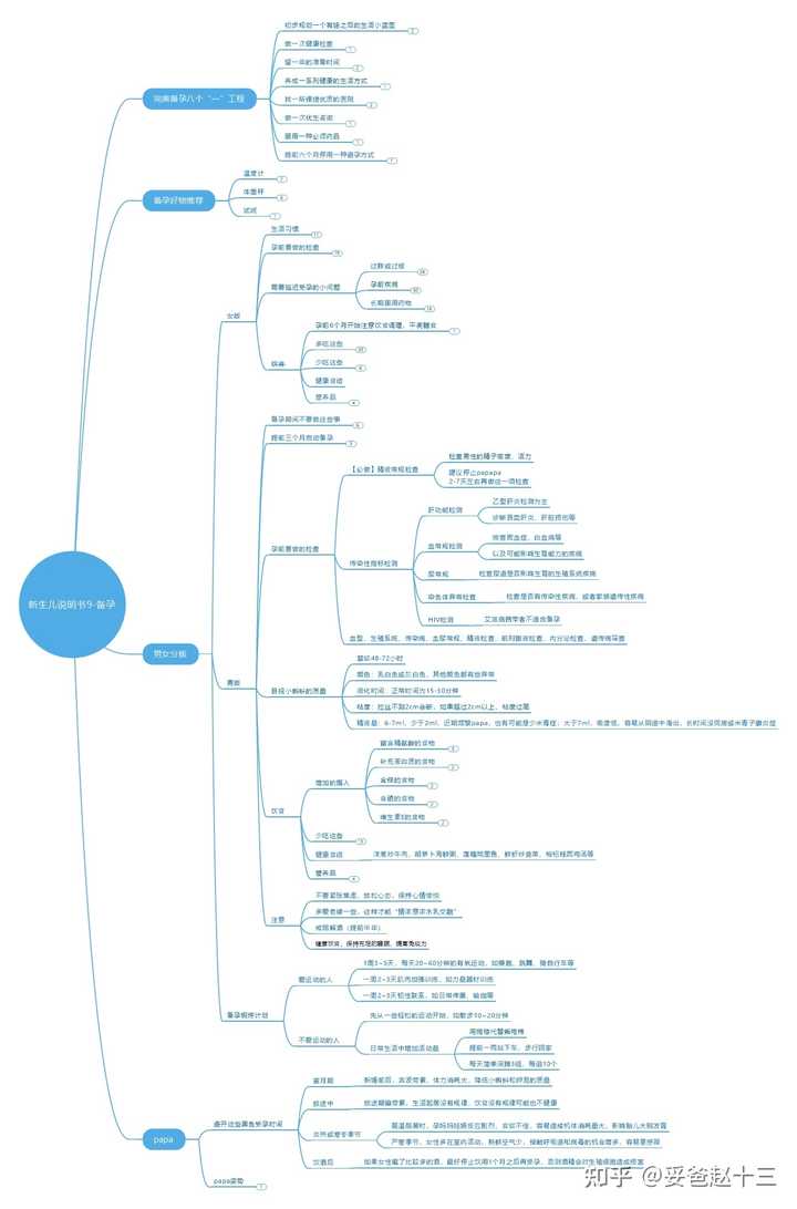 备孕吃补硒的可以么