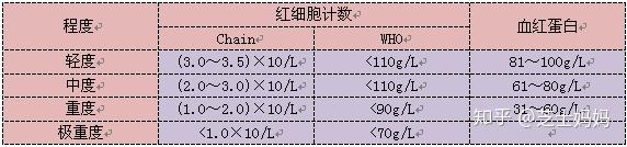 贫血可以补铁吗