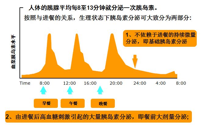 补硒后糖化血红蛋白