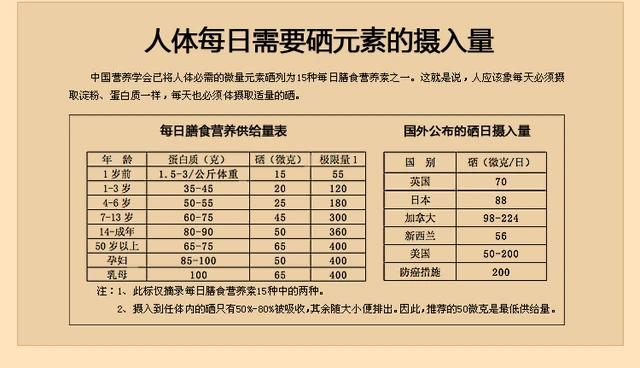 大骨节病补硒可以吗