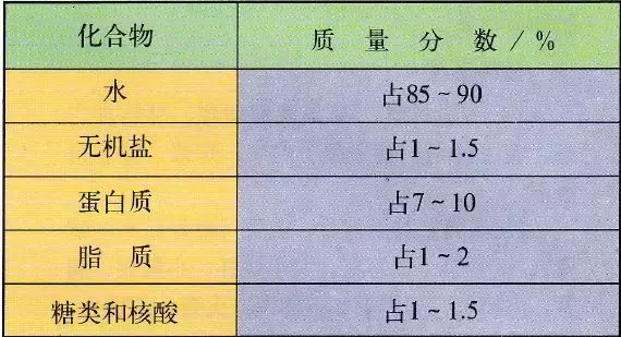 细胞微量元素