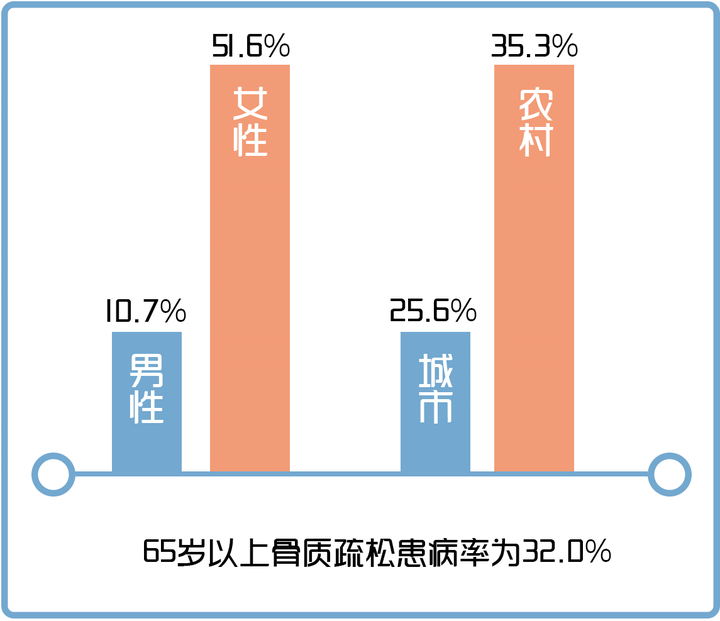 50岁补钙吃什么牌子的钙片好