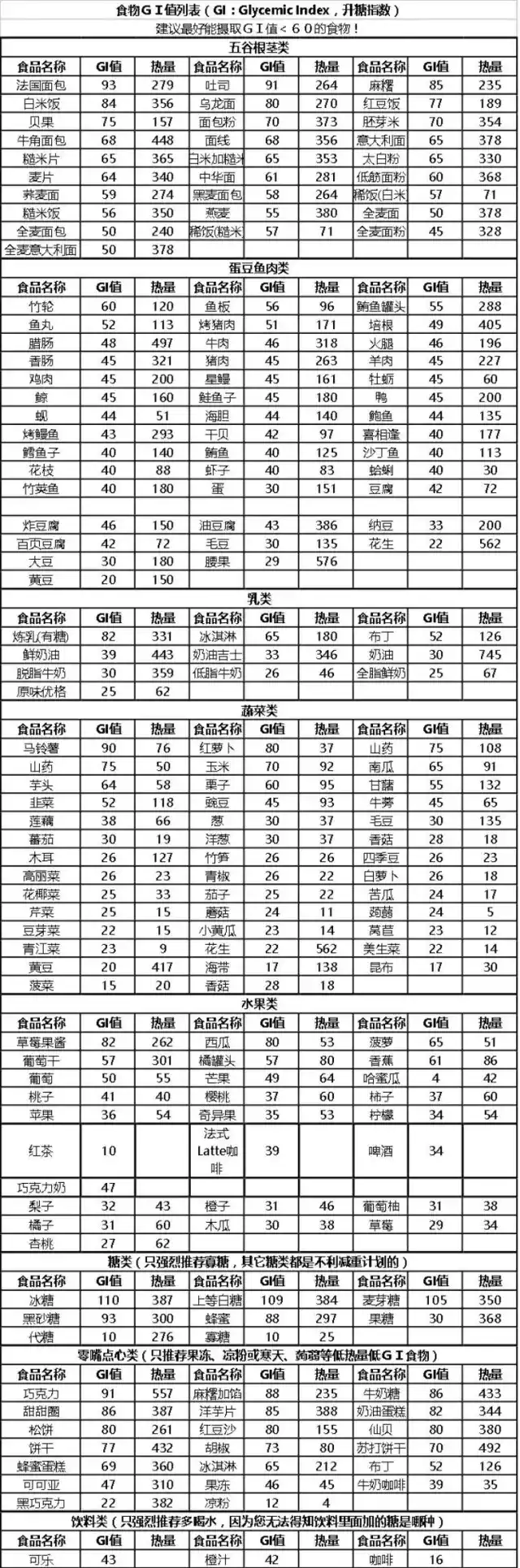 补硒会提前来月经吗